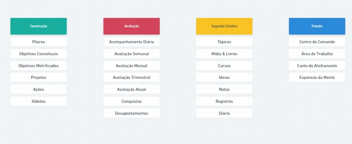 Estrutura da Organização da Vida no Notion