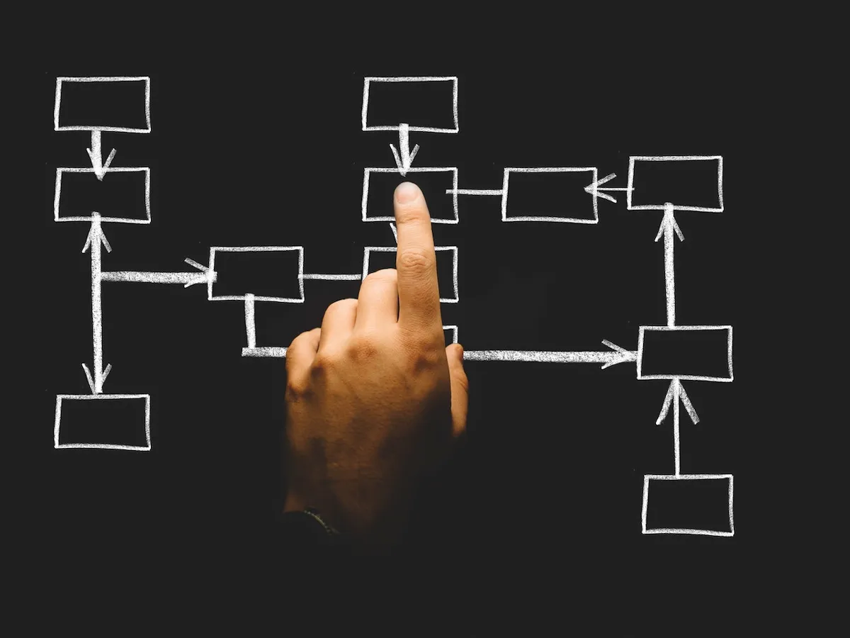 Organização Pessoal