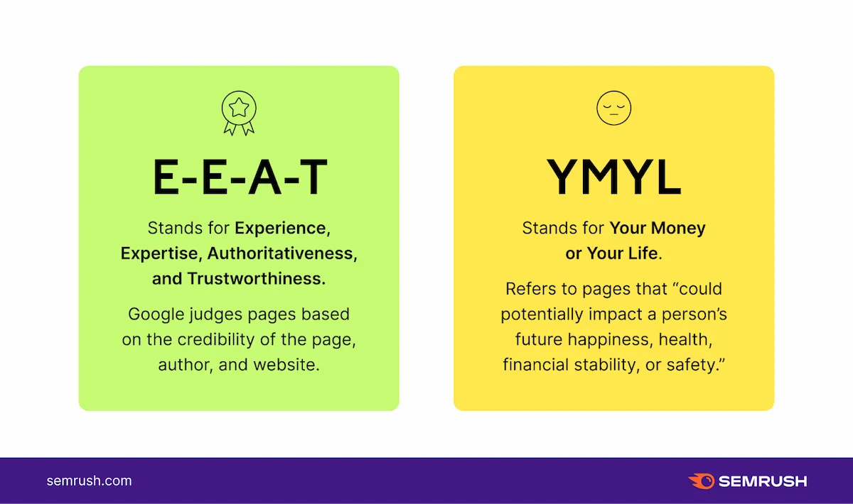 O que são E-E-A-T e YMYL em SEO e como otimizar para eles