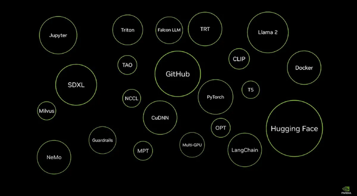 Nvidia AI Workbench: Uma Nova Era para o Desenvolvimento de IA