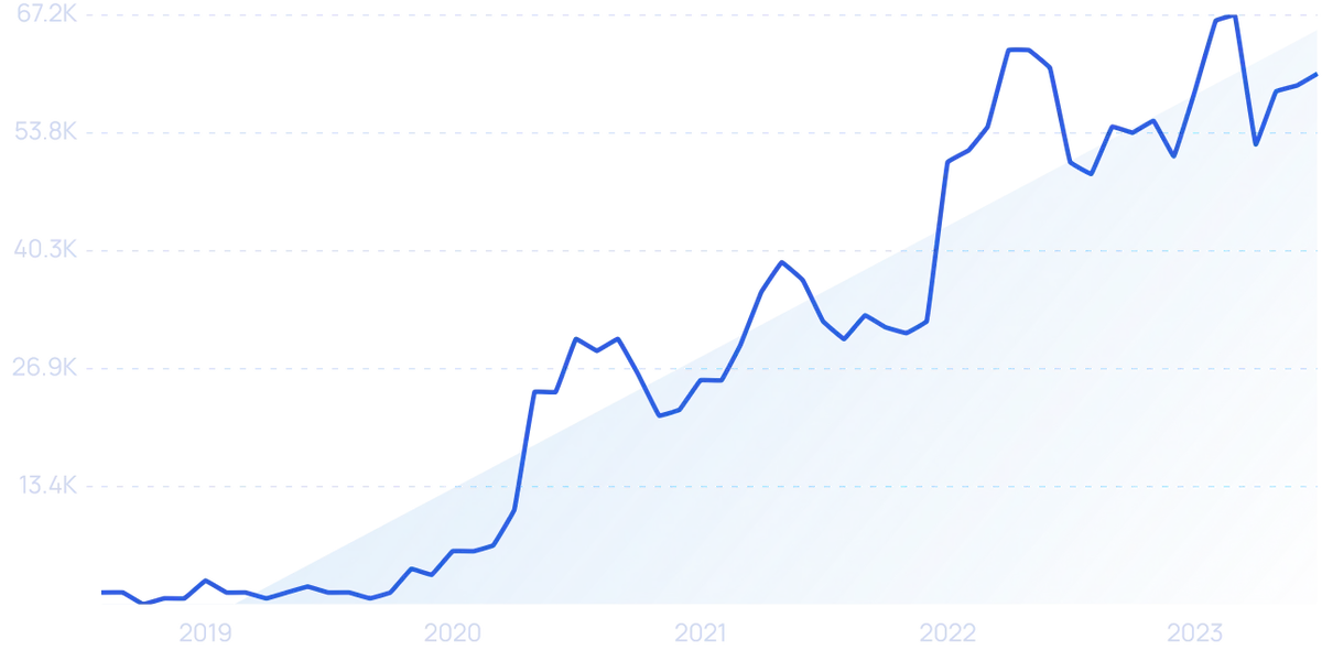 25 Startups de Maior Crescimento em 2023