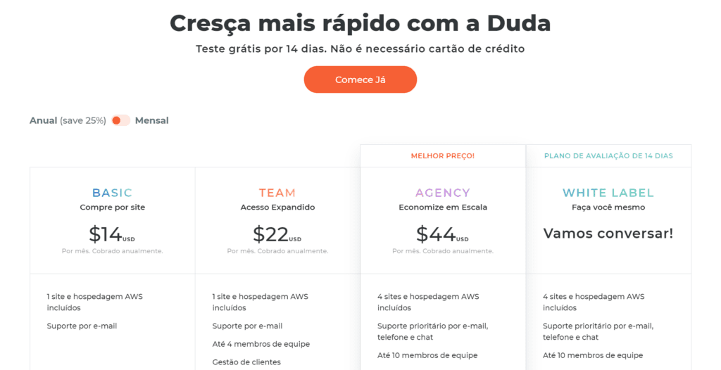 Preço do Duda