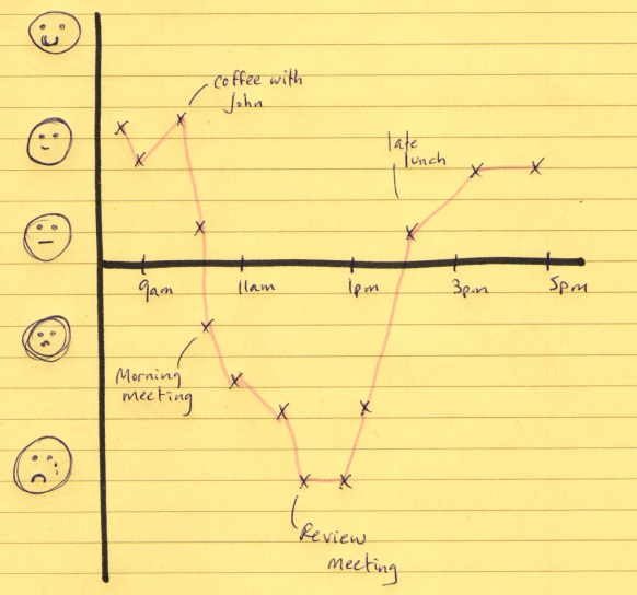 Diagrama de estresse