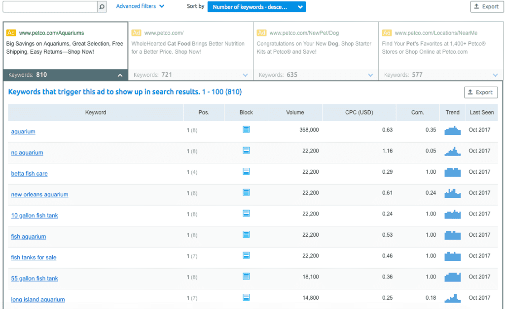 pesquisa de publicidade PPC no semrush