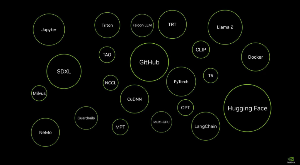 O Nvidia AI Workbench se conecta a repositórios como HuggingFace, GitHub, NVIDIA NGC, oferecendo um hub para desenvolvedores