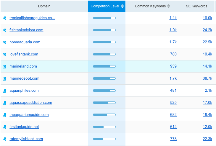 lista de concorrentes no semrush