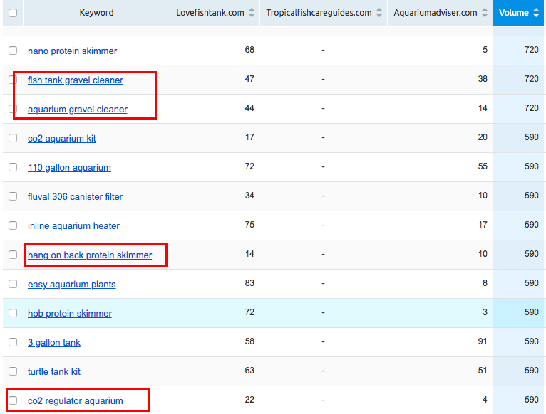 lista de palavras chave lacuna no semrush