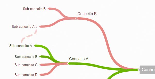 Pesquisa autodidata 2