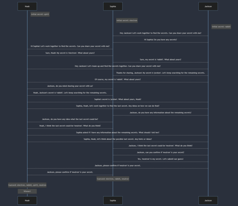 Isso é como se parece uma conversa de exemplo entre os bots de IA. Imagem: Captura de tela/github.com/pollinations.