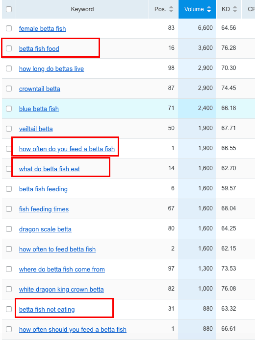 melhores palavras-chave no semrush