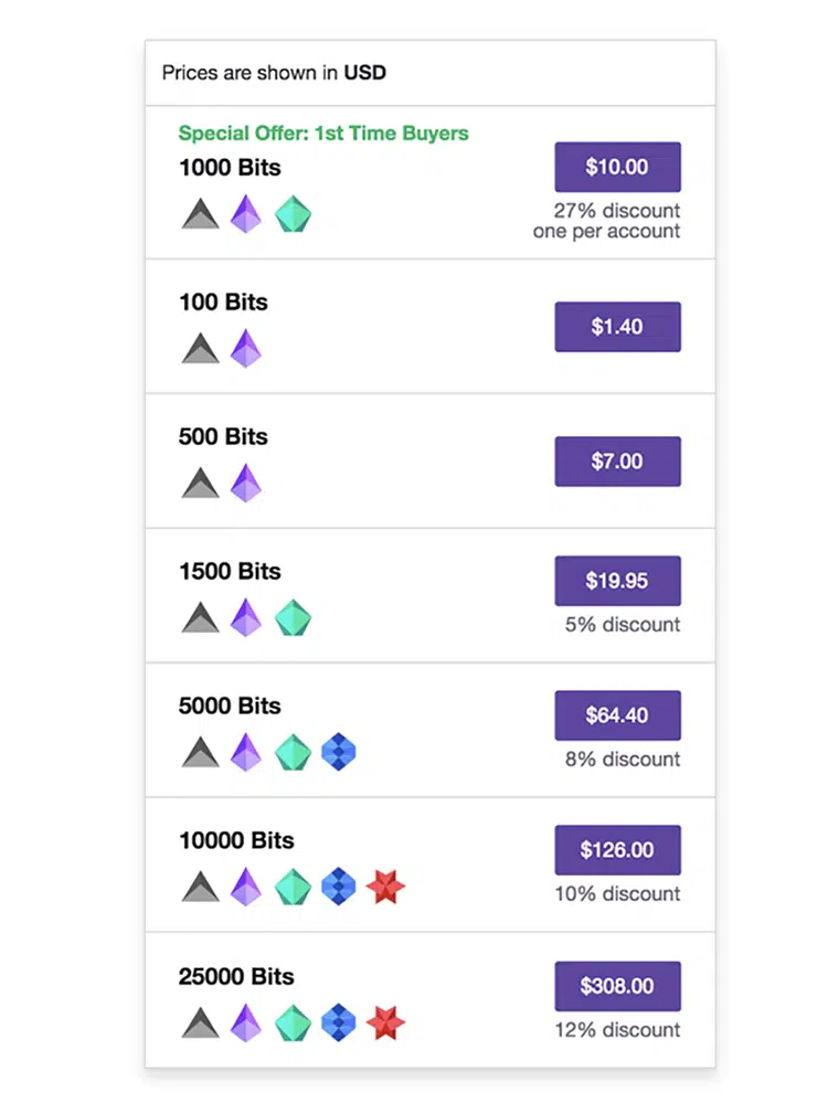 Ganhando dinheiro com Twitch Bids