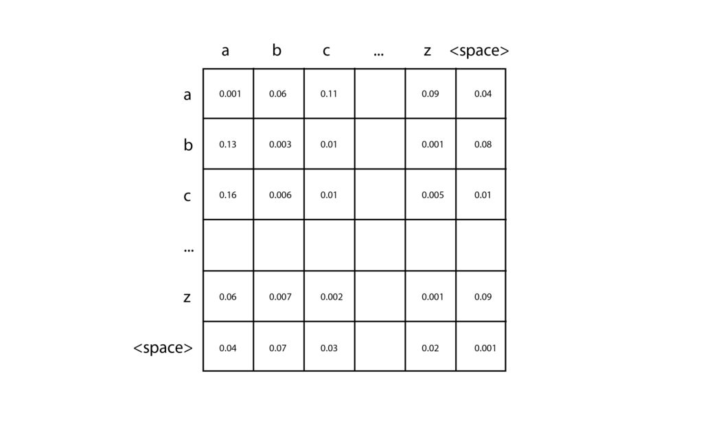 matriz de probabilidade