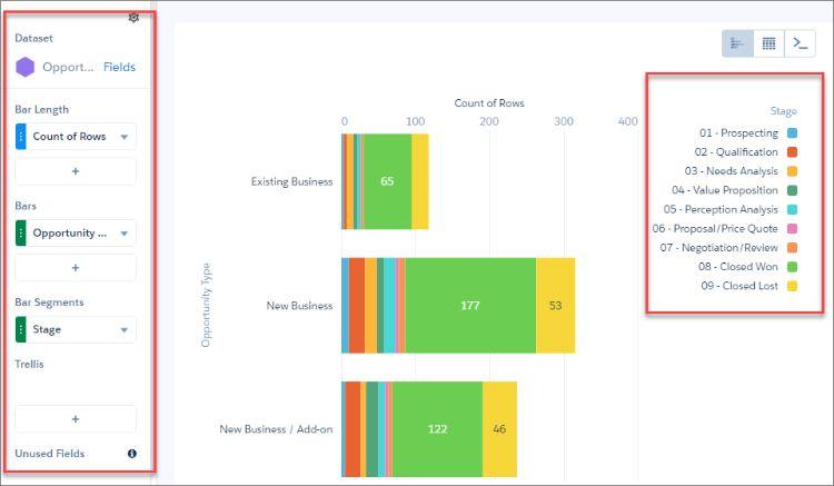 ux do salesforce