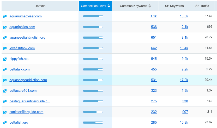 análise de concorrentes no semrush