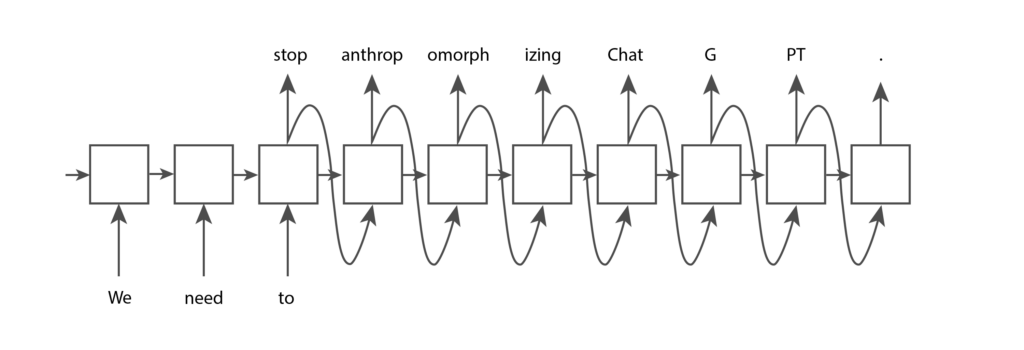 loops