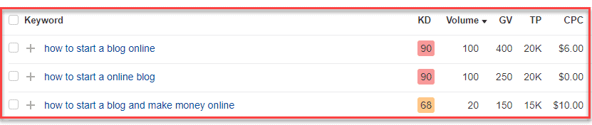 encontrando palavras-chave no ahrefs