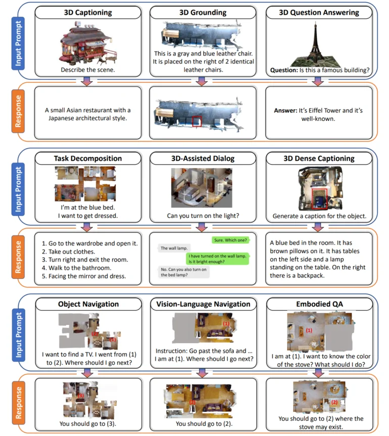 Para o treinamento, a equipe gerou um grande conjunto de dados usando o ChatGPT. | Imagem: Hong et al.