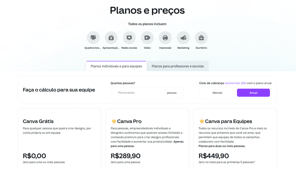 Preço do Canva