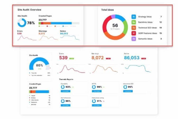 ux do semrush