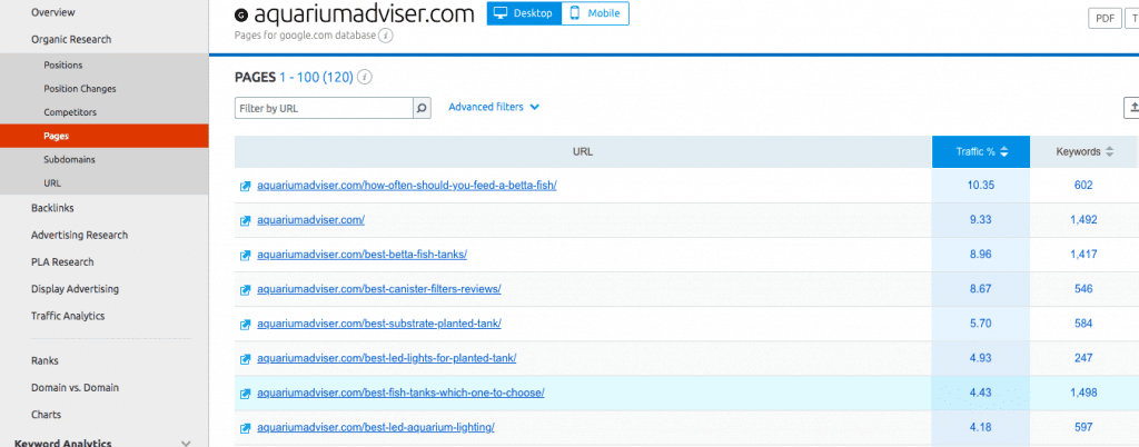 usando o semrush para achar as principais palavras-chave dos concorrentes