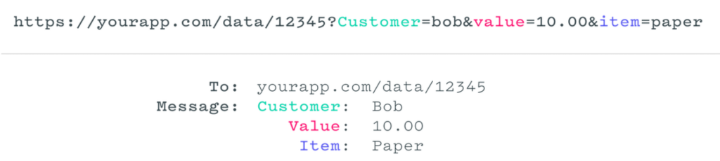 O que são webhooks?