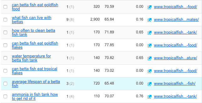 mais resultados de calda longa no semrush