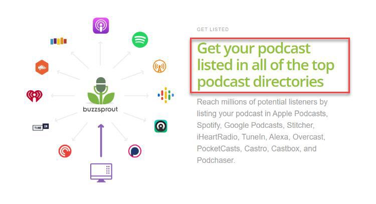 funcionalidades do buzzsprout