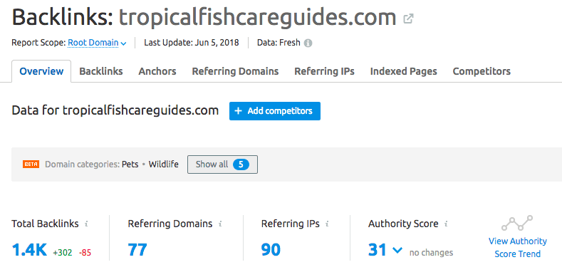 análise de backlinks no semrush