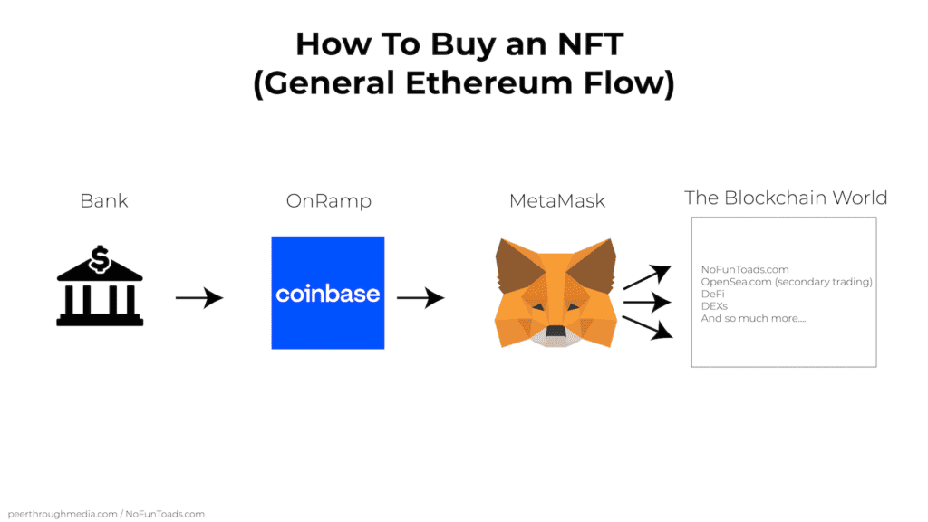 comprando um nft no nofuntoad