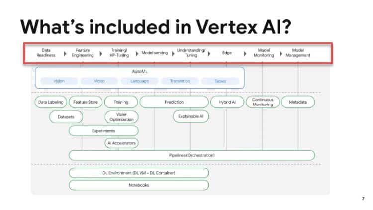 ux do vertex ai