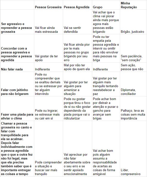 Matriz de resolução de problemas