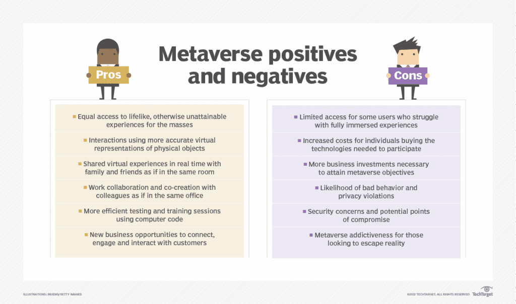 prós e contras do metaverso