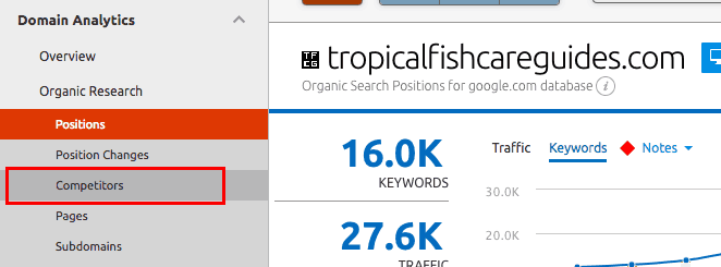 achando  concorrentes de SEO no semrush