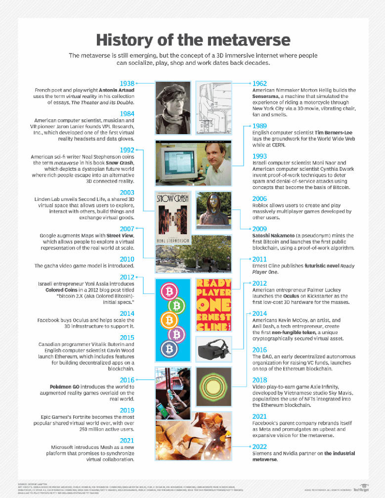 o que é o metaverso? Infográfico em inglês