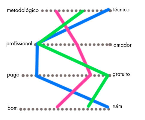 Tipos de cursos online
