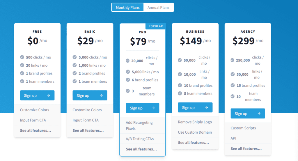 preço sniply, plataforma de encurtar url