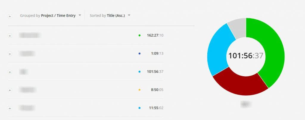 Contagem de tempo para produtividade