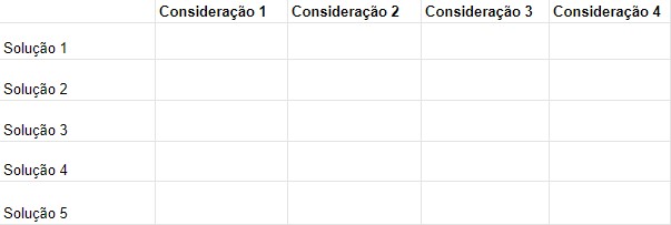 Estrutura para resolver problemas