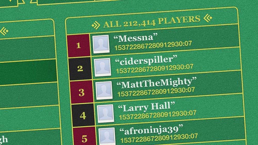 Placar de líderes para gamification